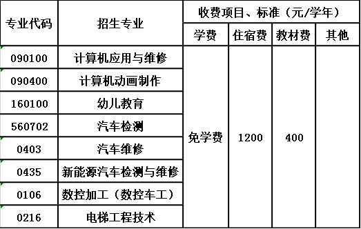 泸州市工业技工学校收费标准 泸州市工业技工学校收费标准