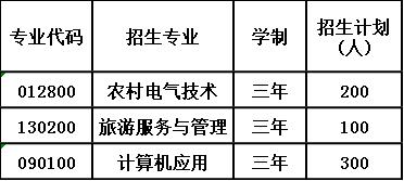 2020年合江县福宝职业中学校招生计划 2020年合江县福宝职业中学校招生计划