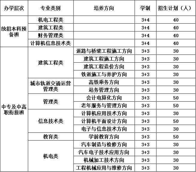 2020年四川省建筑技工学校招生计划 2020年四川省建筑技工学校招生计划