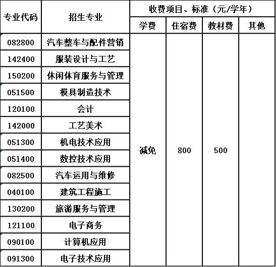 江油市职业中学校收费标准 江油市职业中学校收费标准