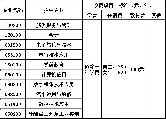 夹江县云吟职业中学校收费标准 夹江县云吟职业中学校收费标准