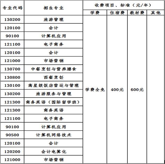 2020年成都市财贸职业高级中学校收费标准 2020年成都市财贸职业高级中学校收费标准