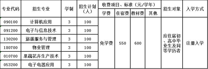 2020年自贡市永安职业中学校招生简章 2020年自贡市永安职业中学校招生简章