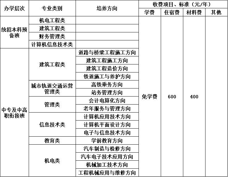 四川省建筑技工学校收费标准 四川省建筑技工学校收费标准