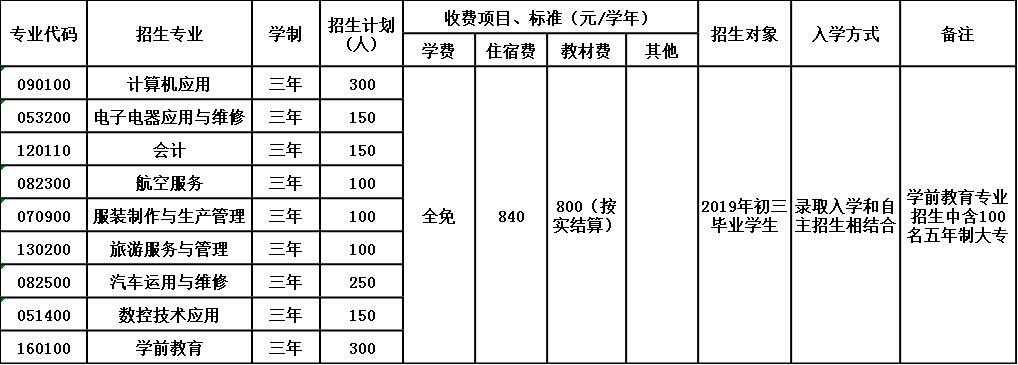 2020年古蔺县职业高级中学校招生简章 2020年古蔺县职业高级中学校招生简章