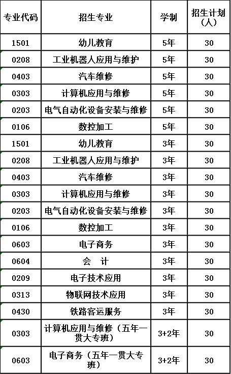 2020年内江市高级技工学校招生计划 2020年内江市高级技工学校招生计划