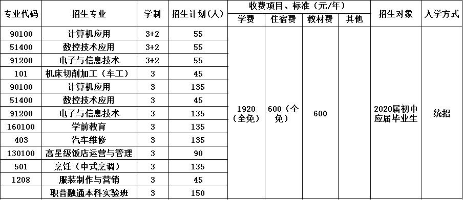 2020年大邑县技工学校招生简章 2020年大邑县技工学校招生简章
