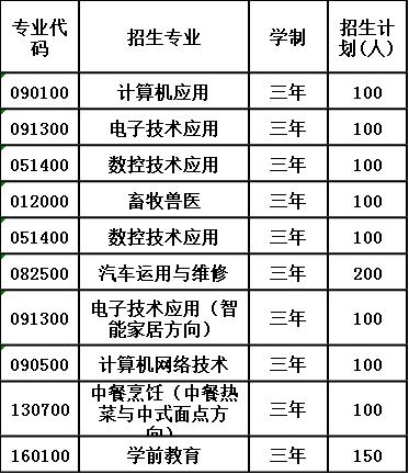 2020年四川省遂宁市安居职业高级中学校招生计划 2020年四川省遂宁市安居职业高级中学校招生计划