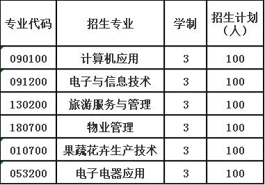 2020年自贡市永安职业中学校报考计划 2020年自贡市永安职业中学校报考计划
