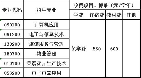 自贡市永安职业中学校收费标准 自贡市永安职业中学校收费标准
