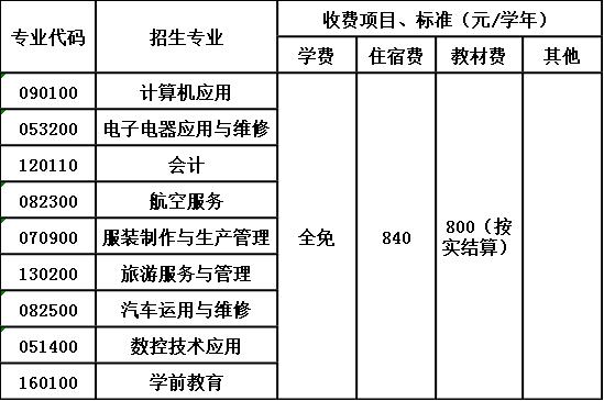 古蔺县职业高级中学校收费标准 古蔺县职业高级中学校收费标准
