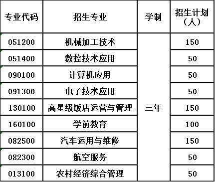 2020年四川省犍为职业高级中学报考计划 2020年四川省犍为职业高级中学报考计划