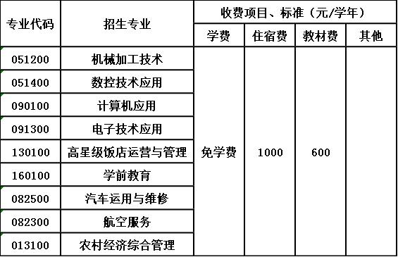 四川省犍为职业高级中学收费标准
