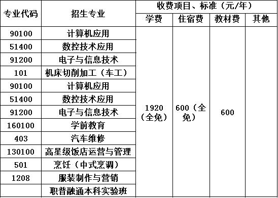 大邑县技工学校收费标准 大邑县技工学校收费标准