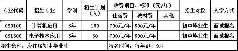 2020年四川省内江市第二职业中学招生简章 2020年四川省内江市第二职业中学招生简章