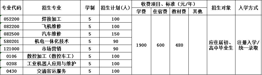 2020年四川锅炉高级技工学校招生简章 2020年四川锅炉高级技工学校招生简章