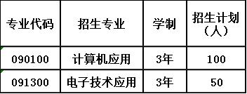 2020年四川省内江市第二职业中学报考计划 2020年四川省内江市第二职业中学报考计划