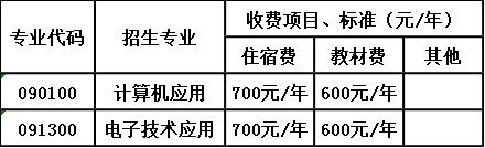 四川省内江市第二职业中学收费标准 四川省内江市第二职业中学收费标准