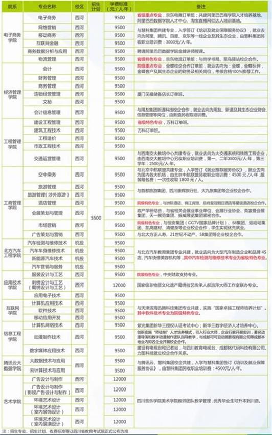 2020年四川华新现代职业学院招生简章 2020年四川华新现代职业学院招生简章