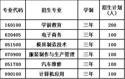2020年泸州市天宇职业高级中学校报考计划 2020年泸州市天宇职业高级中学校报考计划