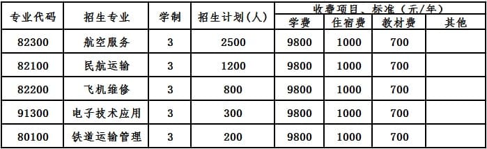 成都航空旅游职业学校一年多少钱|学校学费住校费明细