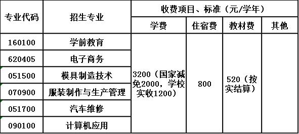 泸州市天宇职业高级中学校收费标准 泸州市天宇职业高级中学校收费标准