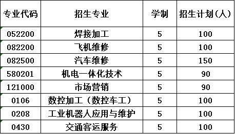 2020年四川锅炉高级技工学校报考计划 2020年四川锅炉高级技工学校报考计划