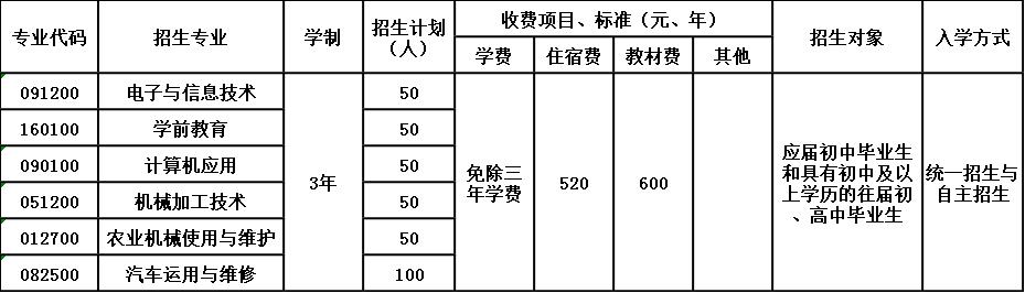 2020年井研县高级职业中学招生简章 2020年井研县高级职业中学招生简章