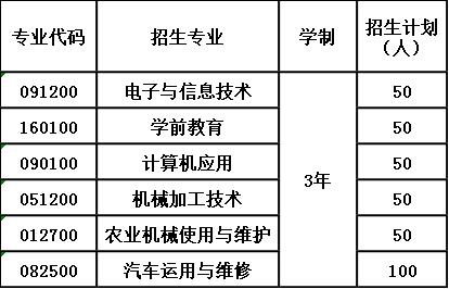 2020年井研县高级职业中学招生计划 2020年井研县高级职业中学招生计划