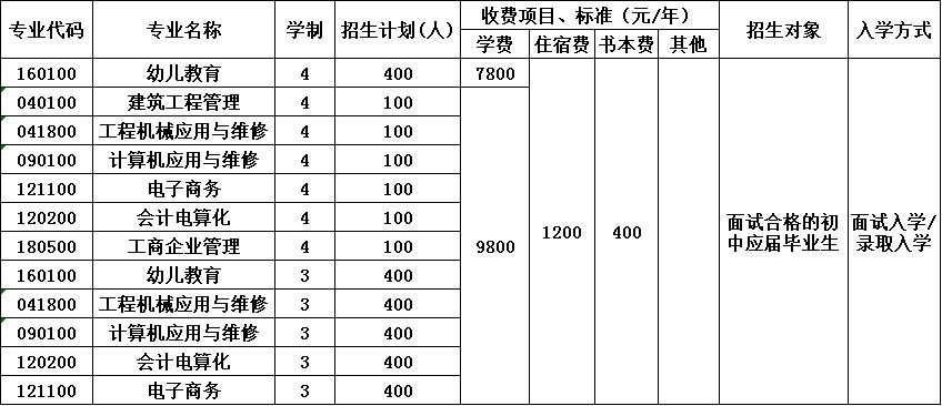 2020年成都成工科技工程技工学校招生简章 2020年成都成工科技工程技工学校招生简章