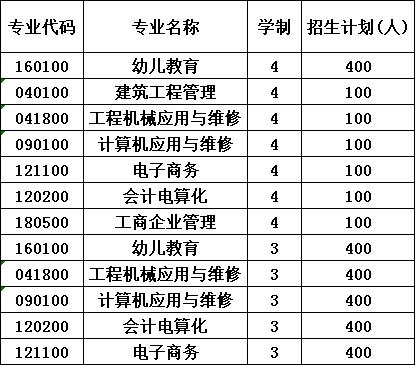 2020年成都成工科技工程技工学校报考计划 2020年成都成工科技工程技工学校报考计划