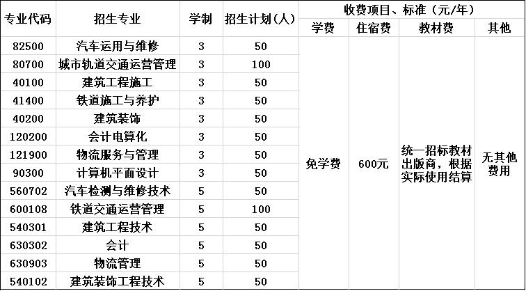 2020年成都工业职业技术学院招生简章 2020年成都工业职业技术学院招生简章