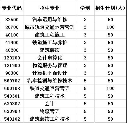 2020年成都工业职业技术学院招生计划 2020年成都工业职业技术学院招生计划
