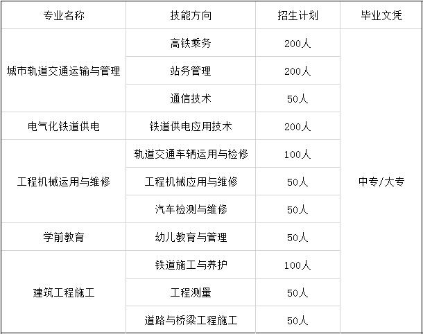 2020年成都铁路技工学校招生专业及计划 2020年成都铁路技工学校招生专业及计划