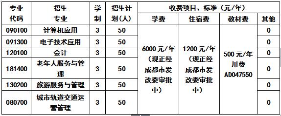 成都天府职业技术学校收费标准