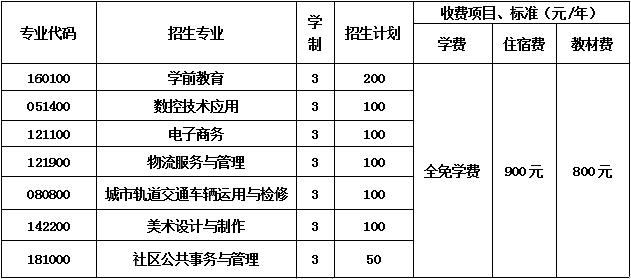 2020年成都市洞子口职业高级中学校收费标准表 2020年成都市洞子口职业高级中学校收费标准表