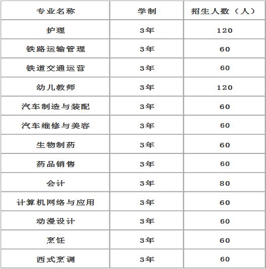 四川国盛技工学校2020年招生计划 四川国盛技工学校2020年招生计划