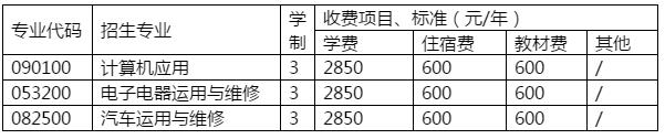 学费收费|2020年简阳市育英文武职业技术学校各专业学费一年多少钱 2020年大多数中职学校和技工学校的收费标准都还没有发布,可以参考2019年本校的学费标准。职校报名网小编下面介绍简阳市育英文武职业技术学校2020年招生代码,招生对象要求,入学方式,招生专业,收费标准:学费、材料费、住宿费、其他费等信息。 一、简阳市育英文武职业技术学校招生代码 本校招生代码:68047 二、简阳市育英文武职业技术学校收费标准 专业 代码 招生专业 学制 收费项目、标准(元/年) 学费 住宿费 教材费 其他 090100 计算机应用 3 2850 600 600 / 053200 电子电器运用与维修 3 2850 600 600 / 082500 汽车运用与维修 3 2850 600 600 / 三、简阳市育英文武职业技术学校招生对象 本校招生对象:初、高中应届毕业生 四、简阳市育英文武职业技术学校入学方式 本校入学方式:统一录取 五、简阳市育英文武职业技术学校招生专业 本校招生专业:计算机应用专业、电子电器运用与维修专业、汽车运用与维修专业 六、简阳市育英文武职业技术学校重点专业 本校重点专业:计算机应用专业、电子电器运用与维修专业 以上是职校报名网小编对2020年简阳市育英文武职业技术学校学费的详细介绍,以上信息参考四川省教育厅官方文件、简阳市育英文武职业技术学校学校招生办学费文件,如有疑问欢迎咨询职校报名网站专业客服为初中生提供免费详细解答。 推荐阅读:贫困补助|2020年简阳市育英文武职业技术学校最新学生资助政策/助学金/奖学金 学费收费|2020年简阳市育英文武职业技术学校各专业学费一年多少钱 2020年大多数中职学校和技工学校的收费标准都还没有发布,可以参考2019年本校的学费标准。职校报名网小编下面介绍简阳市育英文武职业技术学校2020年招生代码,招生对象要求,入学方式,招生专业,收费标准:学费、材料费、住宿费、其他费等信息。 一、简阳市育英文武职业技术学校招生代码 本校招生代码:68047 二、简阳市育英文武职业技术学校收费标准 专业 代码 招生专业 学制 收费项目、标准(元/年) 学费 住宿费 教材费 其他 090100 计算机应用 3 2850 600 600 / 053200 电子电器运用与维修 3 2850 600 600 / 082500 汽车运用与维修 3 2850 600 600 / 三、简阳市育英文武职业技术学校招生对象 本校招生对象:初、高中应届毕业生 四、简阳市育英文武职业技术学校入学方式 本校入学方式:统一录取 五、简阳市育英文武职业技术学校招生专业 本校招生专业:计算机应用专业、电子电器运用与维修专业、汽车运用与维修专业 六、简阳市育英文武职业技术学校重点专业 本校重点专业:计算机应用专业、电子电器运用与维修专业 以上是职校报名网小编对2020年简阳市育英文武职业技术学校学费的详细介绍,以上信息参考四川省教育厅官方文件、简阳市育英文武职业技术学校学校招生办学费文件,如有疑问欢迎咨询职校报名网站专业客服为初中生提供免费详细解答。 推荐阅读:贫困补助|2020年简阳市育英文武职业技术学校最新学生资助政策/助学金/奖学金