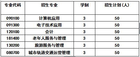 成都天府职业技术学校招生计划 成都天府职业技术学校招生计划