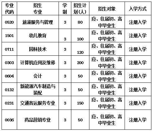 2020年成都信息技术学校招生简章表 2020年成都信息技术学校招生简章表