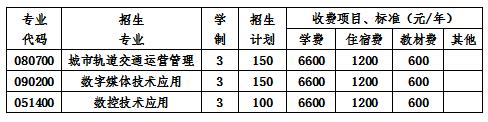 2020年成都市庄园机电职业技术学校收费标准表 2020年成都市庄园机电职业技术学校收费标准表