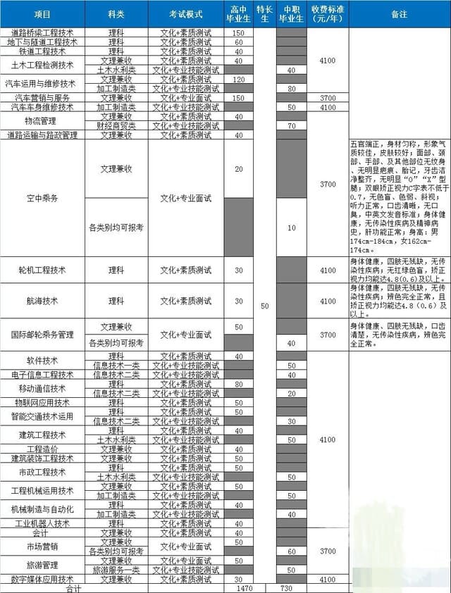2020年四川交通职业技术学院招生简章 2020年四川交通职业技术学院招生简章