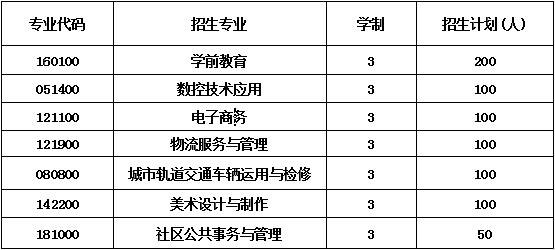 成都市洞子口职业高级中学校招生计划 成都市洞子口职业高级中学校招生计划