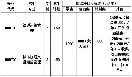 2020年成都新运职业学校收费标准 2020年成都新运职业学校收费标准