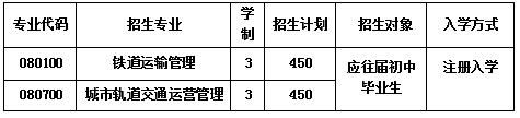 2020年成都新运职业学校招生计划 2020年成都新运职业学校招生计划