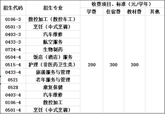都江堰市技工学校收费标准 都江堰市技工学校收费标准