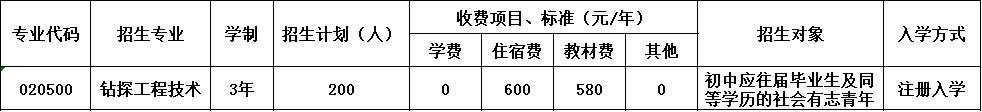 2020年四川省冶金地质技工学校招生简章 2020年四川省冶金地质技工学校招生简章