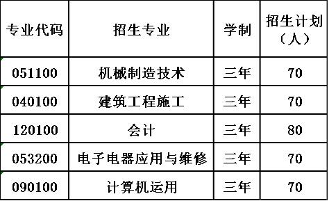 2020年四川省仪陇县扶轮育才职业中学校招生计划 2020年四川省仪陇县扶轮育才职业中学校招生计划