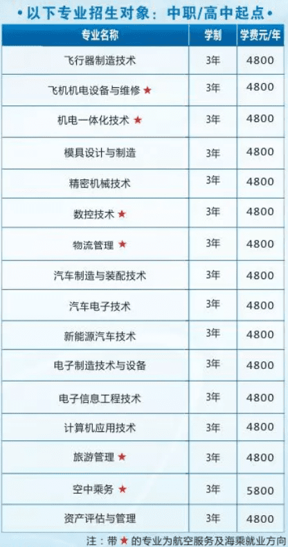 四川航天职业技术学院2019年中专招生计划 四川航天职业技术学院2019年中专招生计划