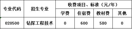 四川省冶金地质技工学校收费标准 四川省冶金地质技工学校收费标准